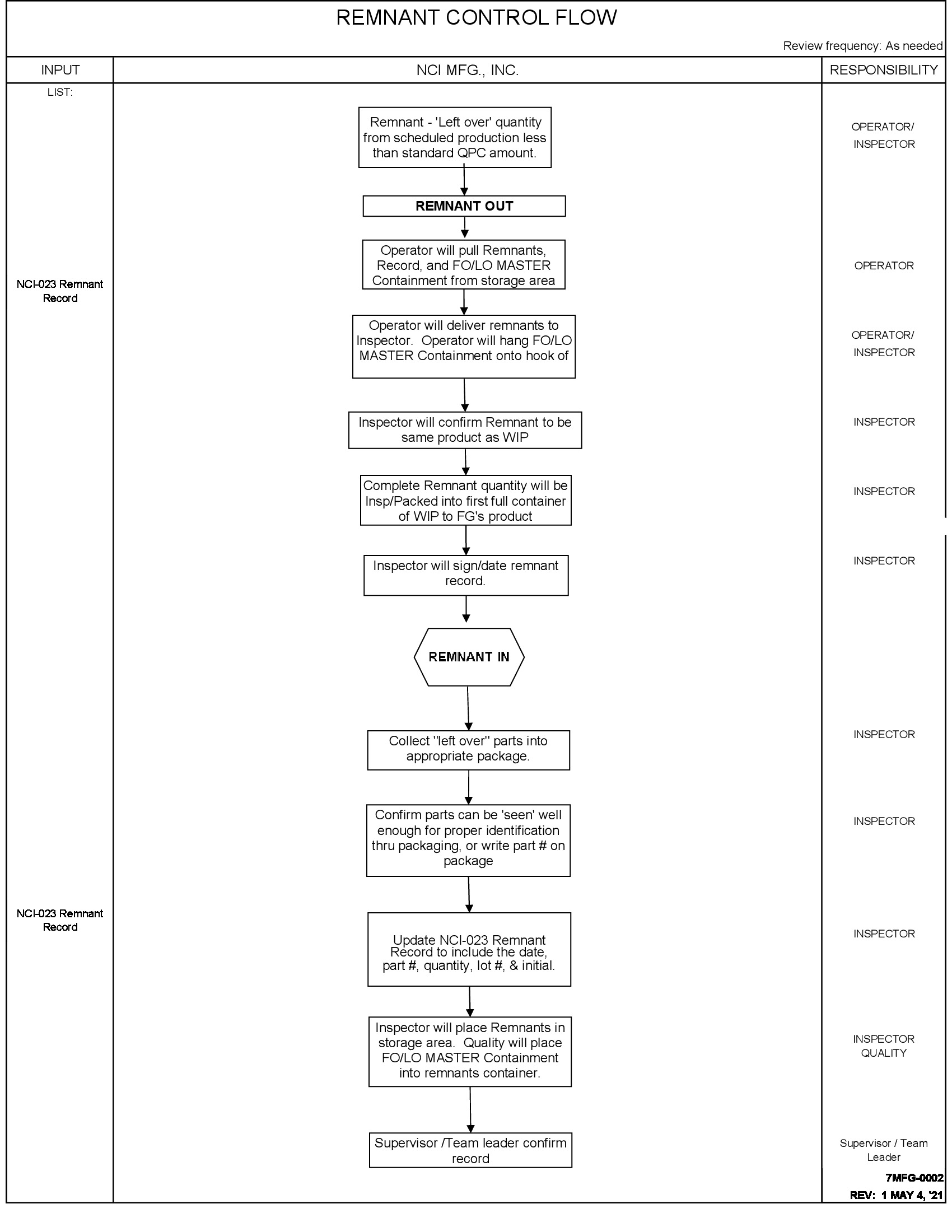 /docs/files/MOS-P-0001_Remnant Control Plant 1_REV. 1(1658511380)[1].jpg